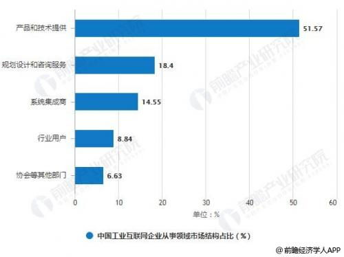 工業(yè)互聯(lián)網(wǎng)(IIoT)的現(xiàn)狀與前景 聚焦數(shù)據(jù)服務(wù)