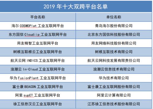 新基建下的工業(yè)互聯(lián)網(wǎng) 數(shù)據(jù)服務(wù)為何顯得格格不入